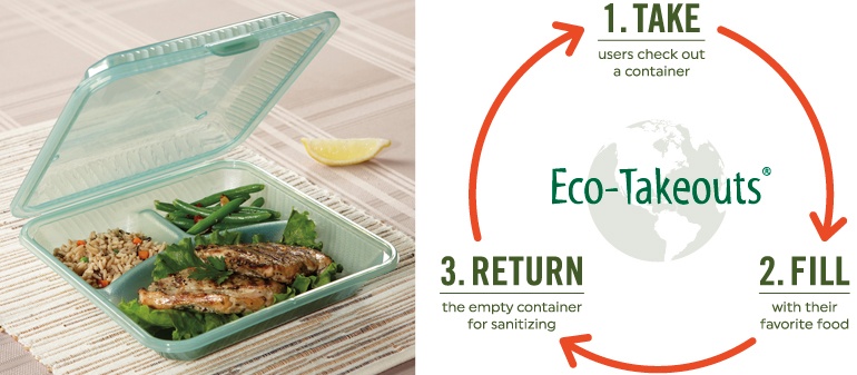 What Are Eco-Takeouts® Reusable To-Go Containers & Their Benefits?